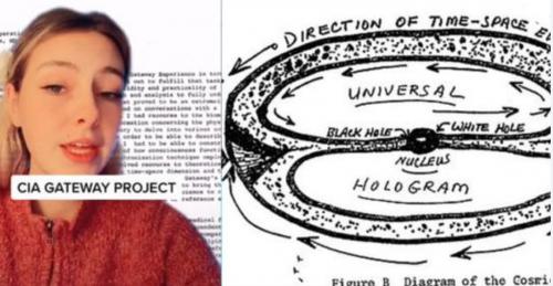 Phát hiện báo cáo của CIA mô tả việc ý thức con người có thể rời khỏi cơ thể để du hành xuyên thời không!