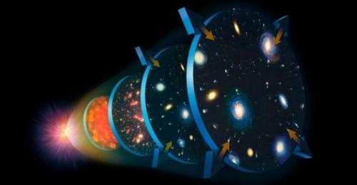 Albert Einstein: Vũ trụ đang nở ra