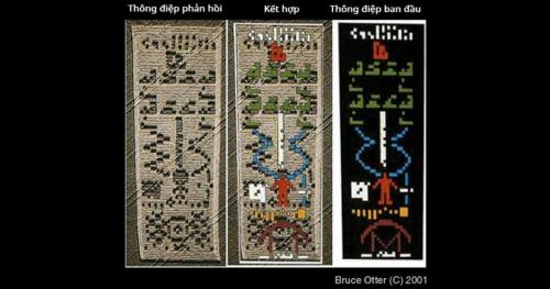 Tín hiệu gửi các 